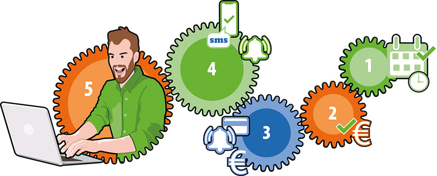 workflow automatiseren